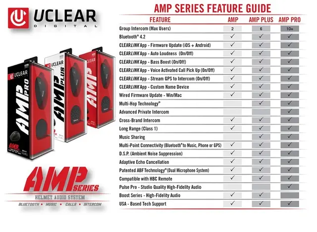 UCLEAR AMP PLUS DUAL SET, 6 BRUKERE Komplett for 2 brukere UCLEAR 