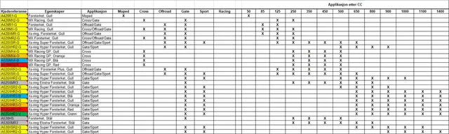 AFAM Kjede 420MX2-G - Gullfarget, 120L Forsterket MX-kjede spesielt for 85cc 