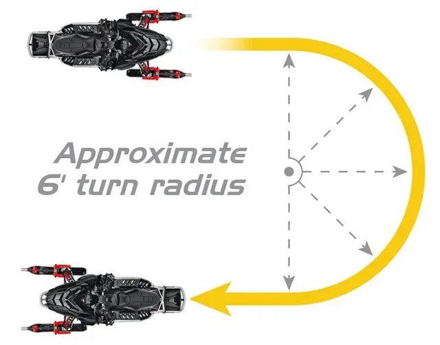 Caliber Sled Wheels - Skihjul-sett, 2.0 Genialt verktøy for lagring og flytting 