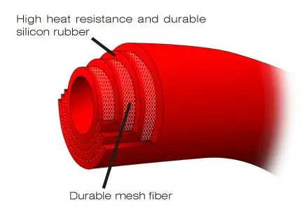 DRC Radiator Slangesett CRF150 '07- Rød Silikon Slangesett For Kjølesystem 