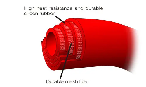 SRC Street Radiatorslangesett CB400SF 08-16 - Rød 
