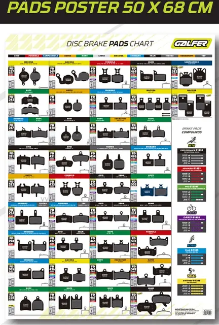Galfer Plakat Bremseklosser 50x68cm 