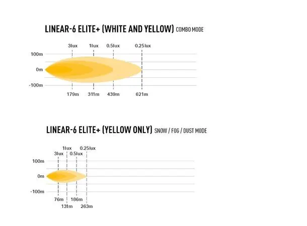 Lazer Lyspakke Linear 6Elite+ Til Ski Doo/ Lynx 2018- 