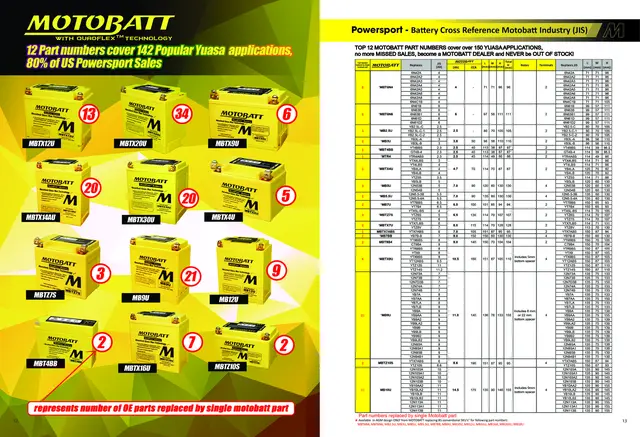 MotoBatt Hurtigtabell 