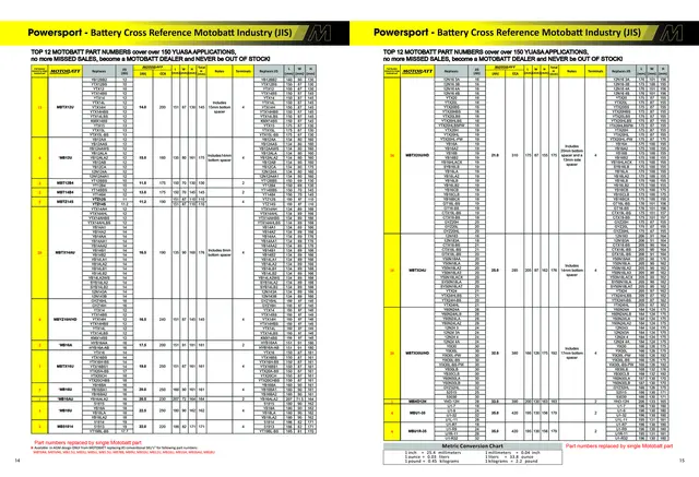 MotoBatt Hurtigtabell 