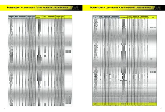 MotoBatt Hurtigtabell 