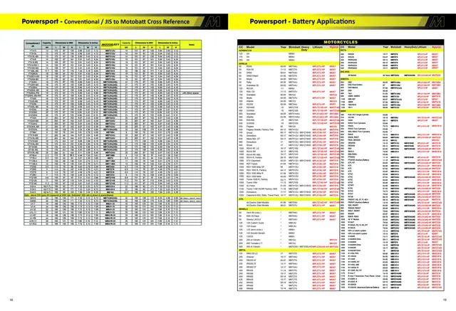 MotoBatt Hurtigtabell 