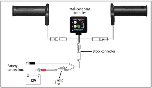 Oxford Premium Sports Varmehåndtak For 22mm styre 