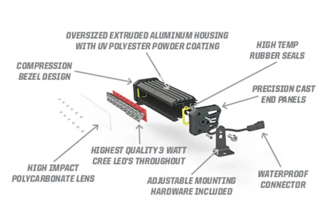 Polaris Pro Armor 11" Single-Row LED Spot Light