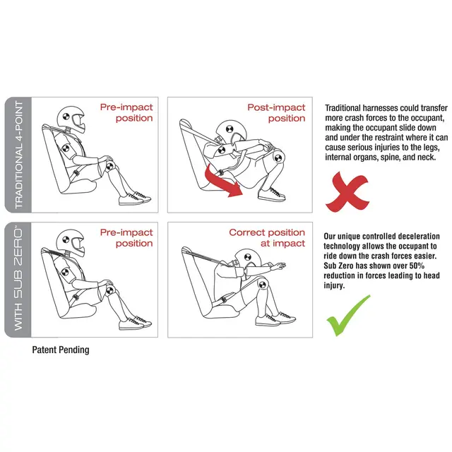 Polaris SubZero Firepunktsbelte ACE 