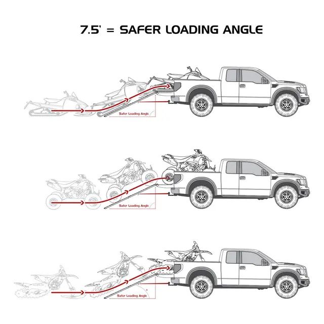 Polaris Caliber Ramp Pro Lasterampe for Snøscooter og ATV 