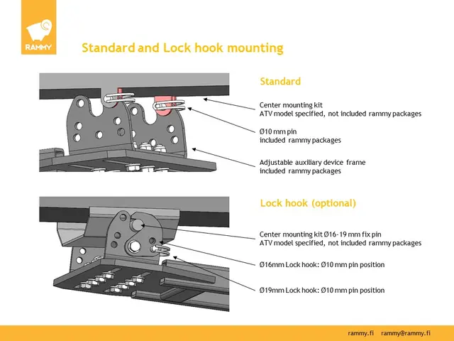 Rammy Lock Hook 16-19 mm Hurtigfeste Snøfreser/ Beitepusser (KUN kroker) 