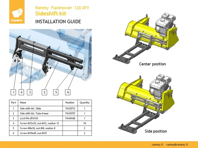 Rammy Side Shift Kit Beitepusser 120 ATV 