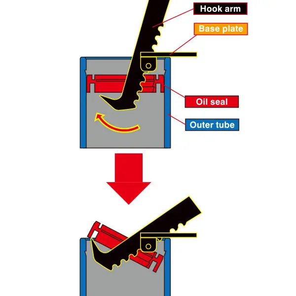 UNIT Gaffelverktøy - Simring-avtager 